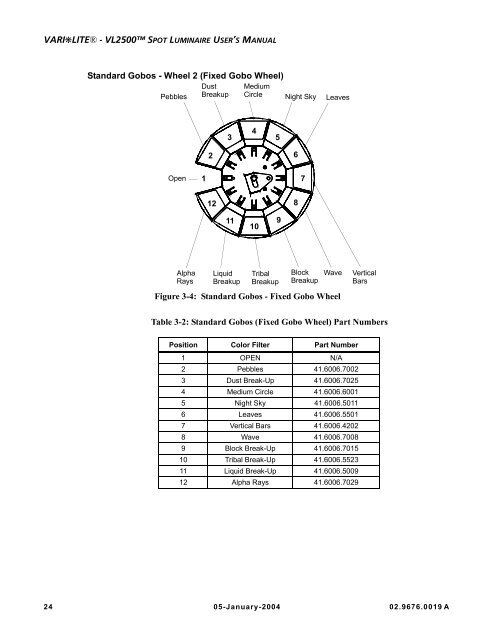 VL2500 Spot User Manual - Production Services Ireland