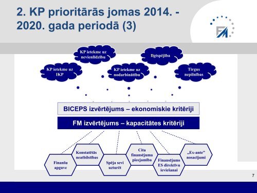 3. ES fondu vadības sistēma 2014. - 2020. gada periodā - ES fondi
