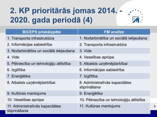 3. ES fondu vadības sistēma 2014. - 2020. gada periodā - ES fondi