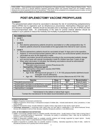 post-splenectomy vaccine prophylaxis - SurgicalCriticalCare.net