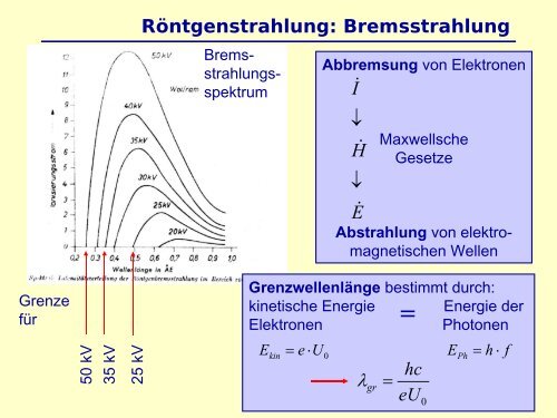 Atom- und Kernphysik