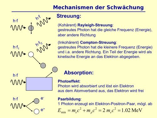 Atom- und Kernphysik