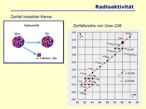 Atom- und Kernphysik