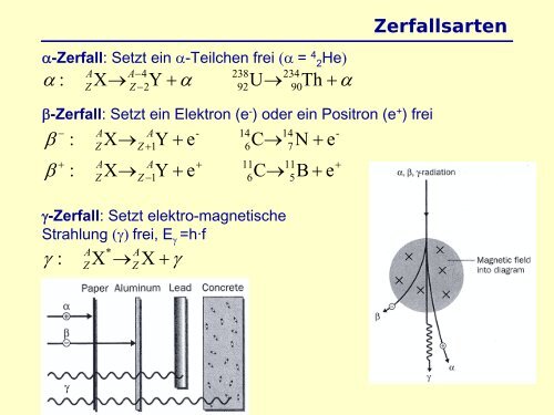 Atom- und Kernphysik