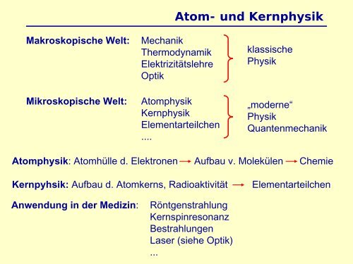 Atom- und Kernphysik