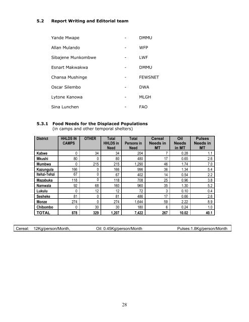 Multi-Sectoral Rapid Flood Impact Assessment - WFP Remote ...