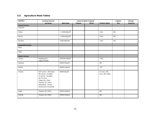 Multi-Sectoral Rapid Flood Impact Assessment - WFP Remote ...