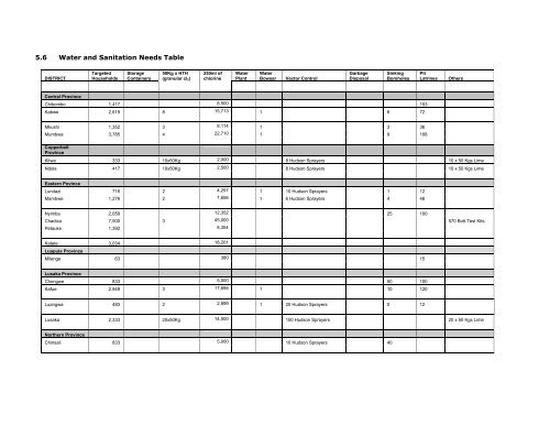 Multi-Sectoral Rapid Flood Impact Assessment - WFP Remote ...