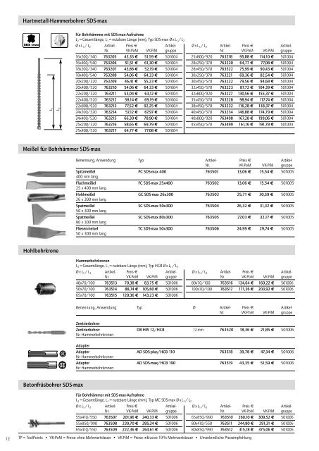 ZOBO-Bohrer System 2 Ã˜ 31 â€“ 50 mm