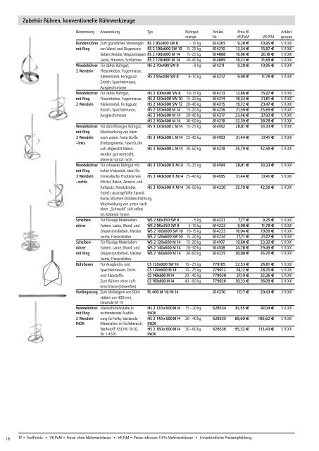 ZOBO-Bohrer System 2 Ã˜ 31 â€“ 50 mm