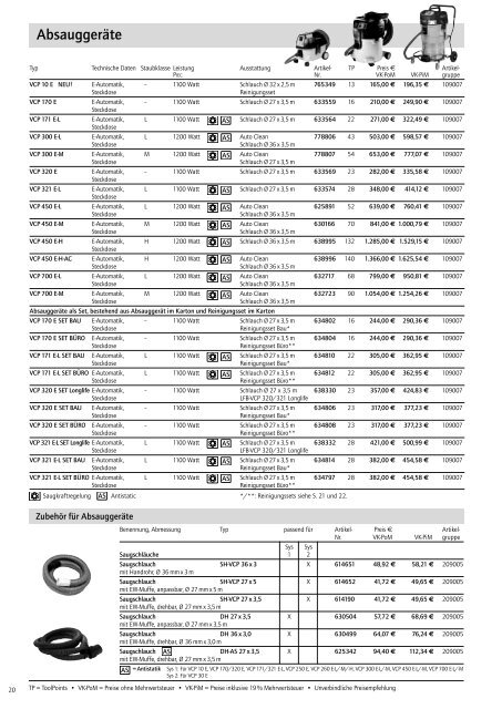 ZOBO-Bohrer System 2 Ã˜ 31 â€“ 50 mm