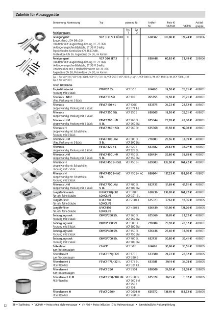 ZOBO-Bohrer System 2 Ã˜ 31 â€“ 50 mm