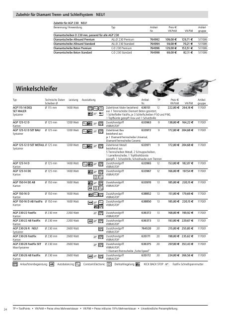 ZOBO-Bohrer System 2 Ã˜ 31 â€“ 50 mm