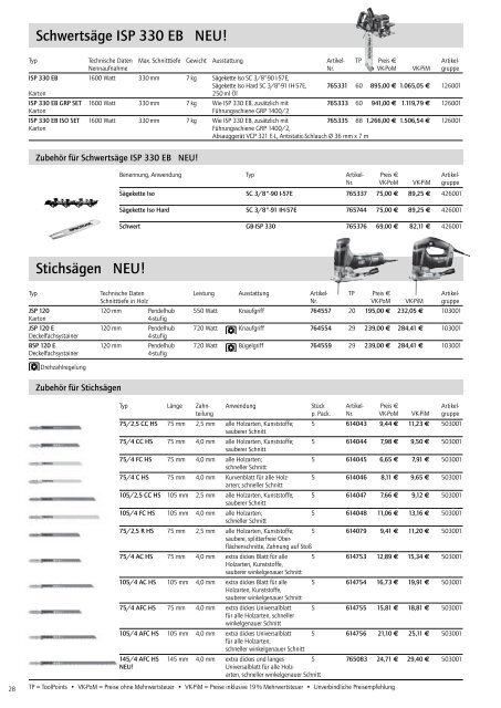 ZOBO-Bohrer System 2 Ã˜ 31 â€“ 50 mm