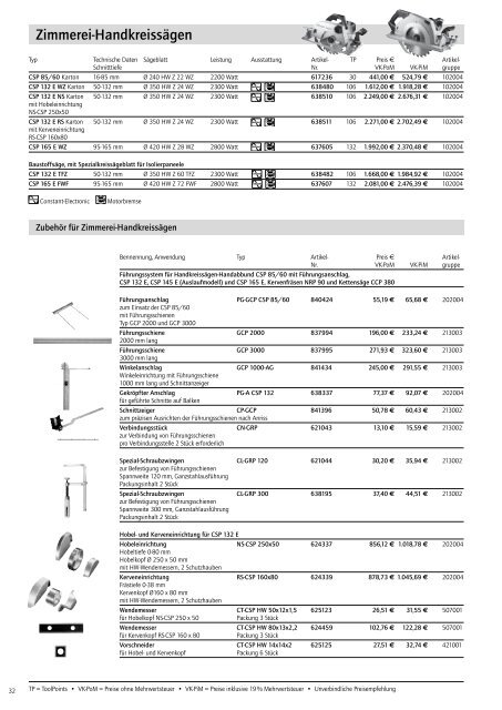 ZOBO-Bohrer System 2 Ã˜ 31 â€“ 50 mm