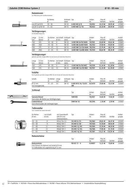 ZOBO-Bohrer System 2 Ã˜ 31 â€“ 50 mm