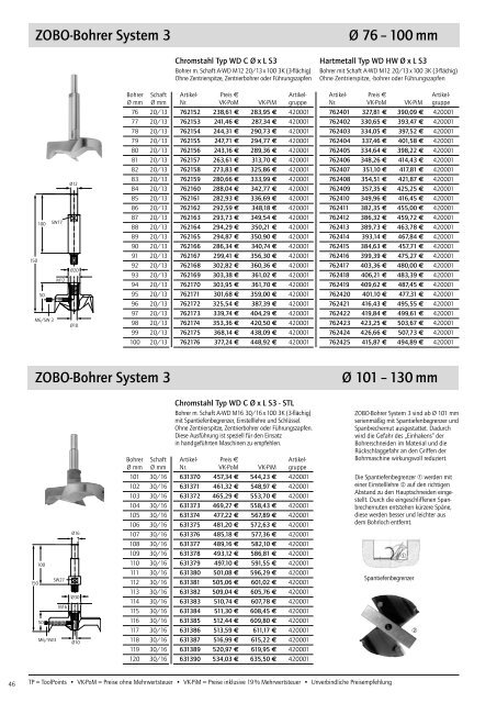 ZOBO-Bohrer System 2 Ã˜ 31 â€“ 50 mm