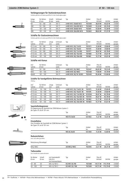 ZOBO-Bohrer System 2 Ã˜ 31 â€“ 50 mm