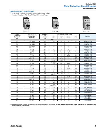 5 Motor Protection Circuit Breakers - Piti Group