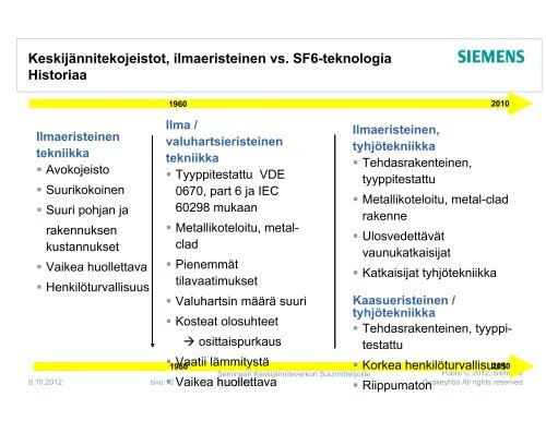 KeskijÃ¤nnitekojeistot, ilmaeristeinen vs. SF6-teknologia - Siemens