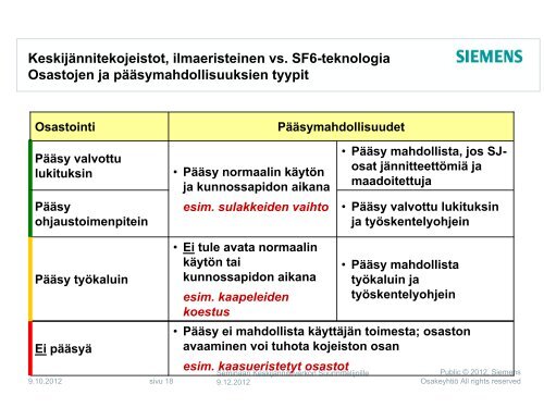 KeskijÃ¤nnitekojeistot, ilmaeristeinen vs. SF6-teknologia - Siemens