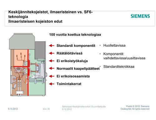 KeskijÃ¤nnitekojeistot, ilmaeristeinen vs. SF6-teknologia - Siemens