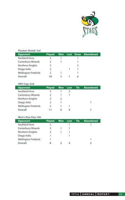 New Zealand Cricket Annual Report 2010 - 2011