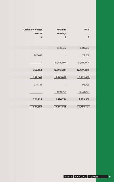 New Zealand Cricket Annual Report 2010 - 2011