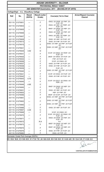 Bachelor of Arts - Assam University