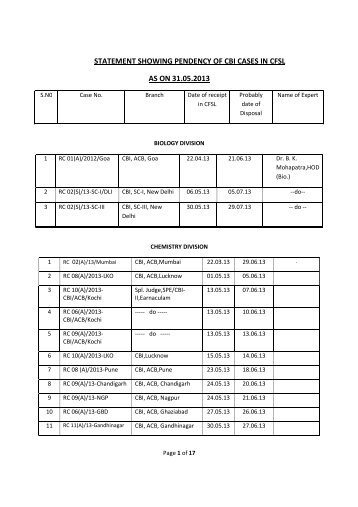 statement showing pendency of cbi cases in cfsl as on 31.05.2013