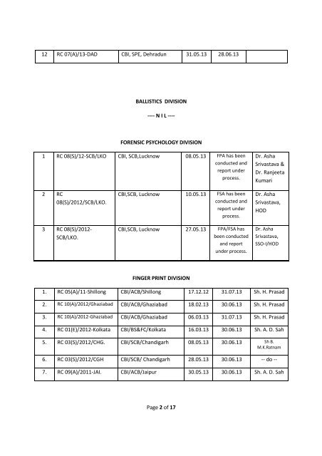 statement showing pendency of cbi cases in cfsl as on 31.05.2013