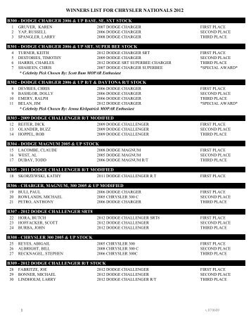 2012 ALL PETTY'S GARAGE MARKS USED ... - Carlisle Events