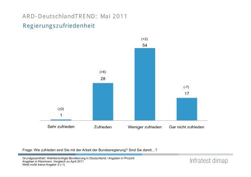 Mai 2011