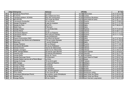 Liste des Garage Propre au 19 fÃ©vrier 2009