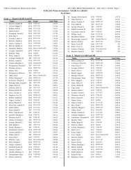 YMCA of Southwest Illinois Swim Team HY-TEK's ... - YOSI Seals