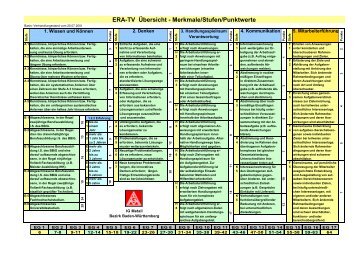 im pdf Format - IG Metall