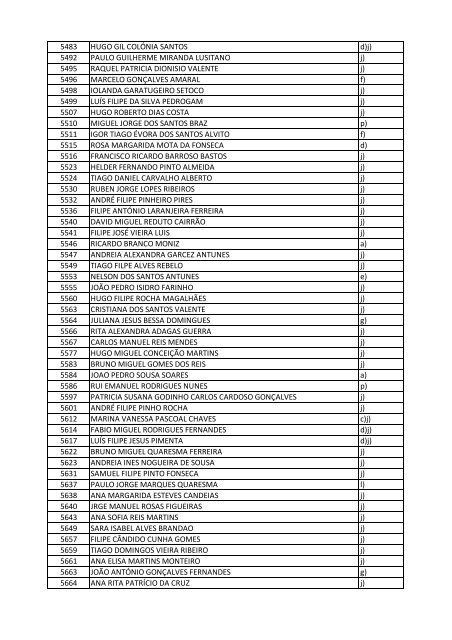 Lista de candidatos excluÃ­dos do concurso de admissÃ£o ao CFA - PSP