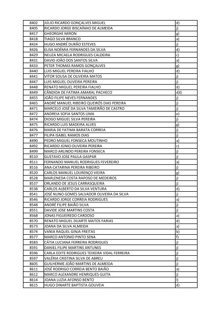 Lista de candidatos excluÃ­dos do concurso de admissÃ£o ao CFA - PSP