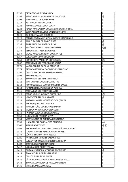 Lista de candidatos excluÃ­dos do concurso de admissÃ£o ao CFA - PSP