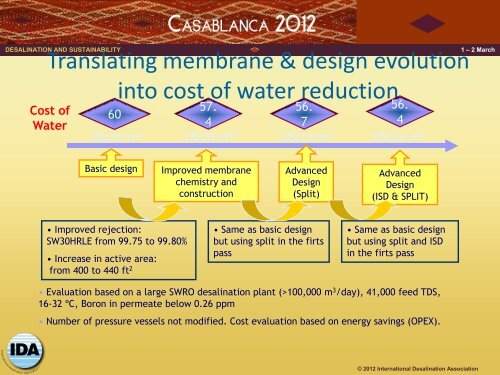 The Future of Membranes in Seawater Desalination - emwis