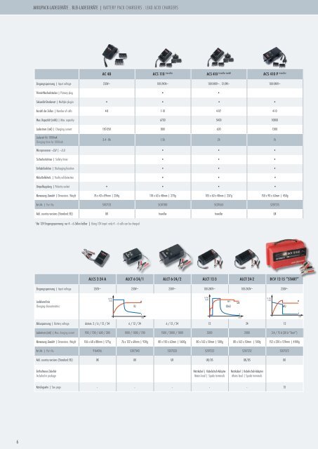 ANSMANN kAtAlog 2009 ANSMANN CAtAlogUE ... - palcoelectronica