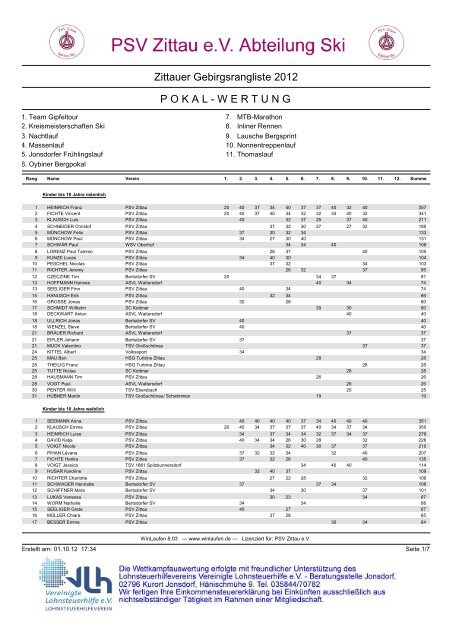 Zwischenstand Gebirgsrangliste - PSV Zittau