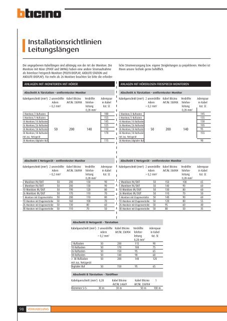 1 - Legrand -  Legrand Austria GmbH