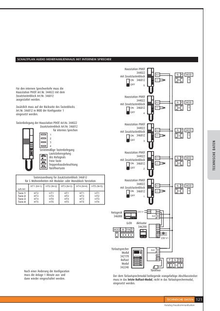 1 - Legrand -  Legrand Austria GmbH