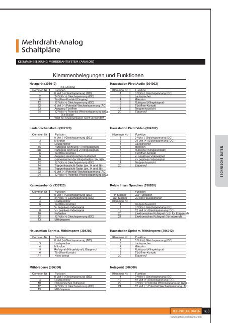 1 - Legrand -  Legrand Austria GmbH