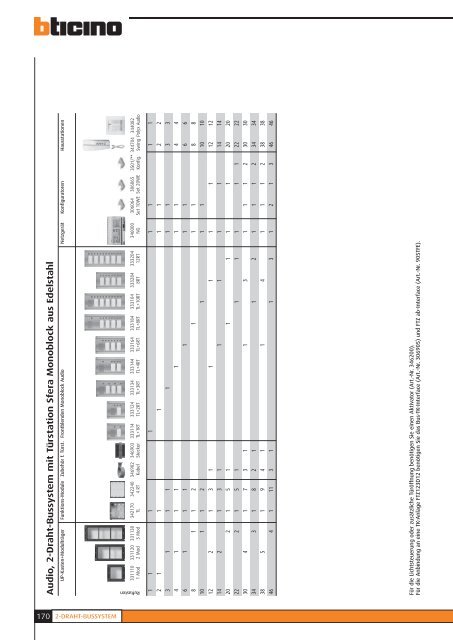 1 - Legrand -  Legrand Austria GmbH