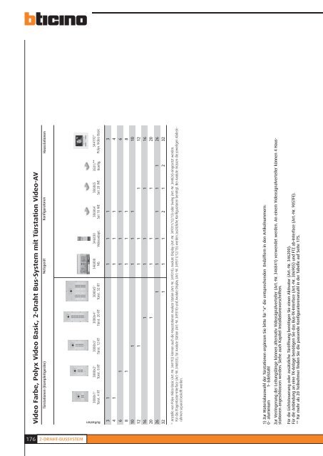 1 - Legrand -  Legrand Austria GmbH