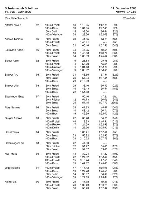 Emmencup 2006 - Schwimmclub Solothurn SCSO