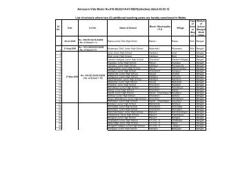 Malda - Wbsed.gov.in