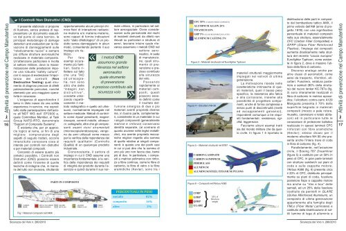 Scarica l'intera rivista in formato pdf - Aeronautica Militare Italiana ...